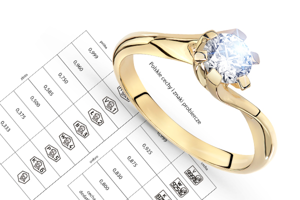 Jaką próbę złota powinien mieć pierścionek zaręczynowy?
